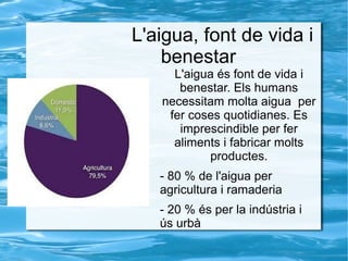 L'aigua, font de vida i
benestar
L'aigua és font de vida i
benestar. Els humans
necessitam molta aigua per
fer coses quotidianes. Es
imprescindible per fer
aliments i fabricar molts
productes.
- 80 % de l'aigua per
agricultura i ramaderia
- 20 % és per la indústria i
ús urbà
 