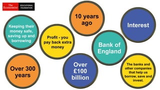 How long
ago did the
financial crisis
happen?
10 years
ago
What is the extra
money called that
you get when you
save in a bank?
Interest
How much
gold does the
Bank of
England keep
safe?
Over
£100
billion
What’s the
‘banking
system’?
The banks and
other companies
that help us
borrow, save and
invest.
What do
people use
banks for?
Keeping their
money safe,
saving up and
borrowing
What does the
bank get from
lending money
to people?
Profit - you
pay back extra
money
How old is
the Bank of
England?
Over 300
years
What is the name
of the bank
owned by the
Government?
Bank of
England
 