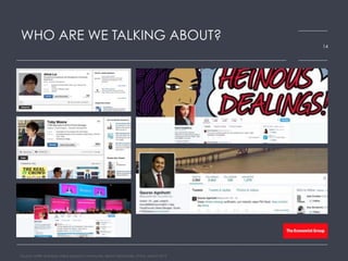 WHO ARE WE TALKING ABOUT?
Source: HARK real-time online research community, Bloom Worldwide, China, March 2015
14
 