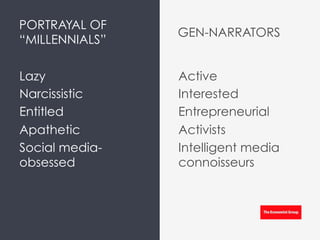PORTRAYAL OF
“MILLENNIALS”
Lazy
Narcissistic
Entitled
Apathetic
Social media-
obsessed
Active
Interested
Entrepreneurial
Activists
Intelligent media
connoisseurs
GEN-NARRATORS
 