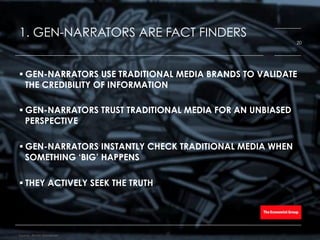 1. GEN-NARRATORS ARE FACT FINDERS
Source: Bloom Worldwide
! GEN-NARRATORS USE TRADITIONAL MEDIA BRANDS TO VALIDATE
THE CREDIBILITY OF INFORMATION
! GEN-NARRATORS TRUST TRADITIONAL MEDIA FOR AN UNBIASED
PERSPECTIVE
! GEN-NARRATORS INSTANTLY CHECK TRADITIONAL MEDIA WHEN
SOMETHING ‘BIG’ HAPPENS
! THEY ACTIVELY SEEK THE TRUTH
20
 