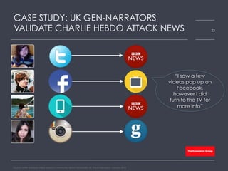 CASE STUDY: UK GEN-NARRATORS
VALIDATE CHARLIE HEBDO ATTACK NEWS
Source: HARK real-time online research community, Bloom Worldwide, UK, Forum discussion, January 2015
23
“I saw a few
videos pop up on
Facebook,
however I did
turn to the TV for
more info”
 