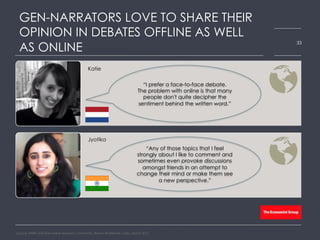 GEN-NARRATORS LOVE TO SHARE THEIR
OPINION IN DEBATES OFFLINE AS WELL
AS ONLINE
Source: HARK real-time online research community, Bloom Worldwide, India, March 2015
33
“I prefer a face-to-face debate.
The problem with online is that many
people don't quite decipher the
sentiment behind the written word.”
“Any of those topics that I feel
strongly about I like to comment and
sometimes even provoke discussions
amongst friends in an attempt to
change their mind or make them see
a new perspective.”
Katie
Jyotika
 