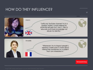 HOW DO THEY INFLUENCE?
Source: HARK real-time online research community, Bloom Worldwide, Global, April 2015
37
“Whenever I try to impact people’s
opinions I make sure it’s more about
raising their awareness on a subject
that I am interested in.”
Aaron
Anaelle
“(with my) YouTube channel I’m in a
position where I could mislead for
potential self gain but I don't, I like to
educate and share knowledge not
abuse my identity.”
 