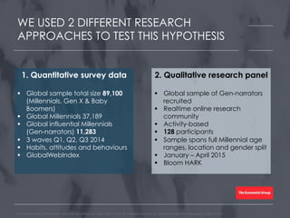 WE USED 2 DIFFERENT RESEARCH
APPROACHES TO TEST THIS HYPOTHESIS
For the purposes of this research, Millenials are defined as 18-33, Gen X as 34- 49, and Baby Boomers as 50-68 (although GWI data goes to age 65 only)
7
1. Quantitative survey data
!  Global sample total size 89,100
(Millennials, Gen X & Baby
Boomers)
!  Global Millennials 37,189
!  Global influential Millennials
(Gen-narrators) 11,283
!  3 waves Q1, Q2, Q3 2014
!  Habits, attitudes and behaviours
!  GlobalWebIndex
2. Qualitative research panel
!  Global sample of Gen-narrators
recruited
!  Realtime online research
community
!  Activity-based
!  128 participants
!  Sample spans full Millennial age
ranges, location and gender split
!  January – April 2015
!  Bloom HARK
 