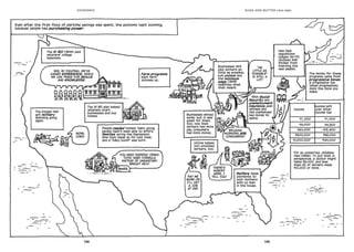 Economix - how our economy works?