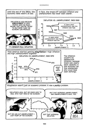 Economix - how our economy works?