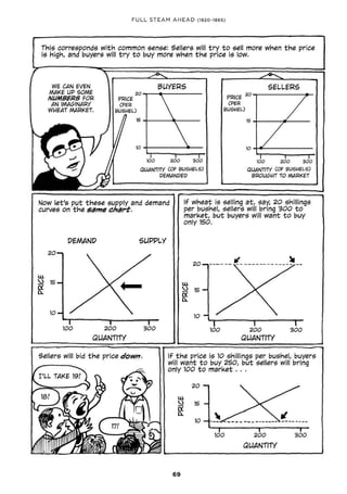 Economix - how our economy works?