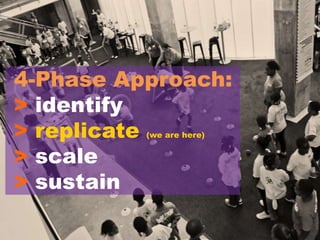 4-Phase Approach:
> identify
> replicate
> scale
> sustain
(we are here)

 