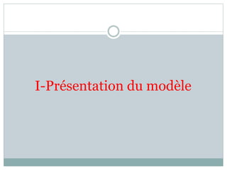 gggg
I-Présentation du modèle
 