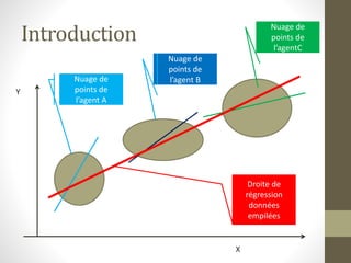 Economtrie des donnes de panel (cours et exe) | PPTX