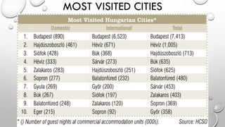 MOST VISITED CITIES
 