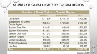NUMBER OF GUEST NIGHTS BY TOURIST REGION
 