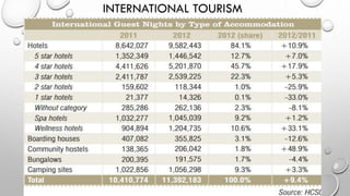 INTERNATIONAL TOURISM
 