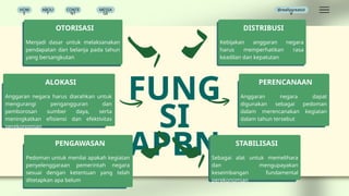 ECONOMY ABOUT APBN AND APBD GRADE 11.pptx