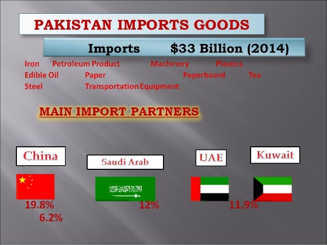 Economy of-pakistan Economy of-pakistan