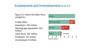 Employment and Unemployment | PPTX