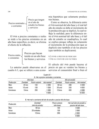 rPrecio que tengan
Precios nominales en el año de
o corrientes estudio los bienes
y servicios
El PNB a precios constantes o reales
se mide a los precios existentes en un
año base específico, es decir, se elimina
el efecto de la inflación.
1Precios que hayan
Precios tenido en un año base
o constantes
los bienes y servicios
mía hipotética que solamente produce
tres bienes.
Como se observa, la diferencia entre
el PNB nominal del año base y el real del
año de estudio se debe al incremento de
la producción que se duplicó, lo cual re-
fleja la realidad; pero la diferencia en-
tre el PNB nominal del año base y el del
año de estudio se cuadruplica, lo cual
se explica porque refleja no solamente
el incremento de la producción (que se
duplicó) sino también el de los precios
(que también se duplicaron).
6.2.4 PNB A PRECIOS DE MERCADO
Y PNB AL COSTO DE LOS FACTORES
C El cálculo del PNB puede hacerse al
Lo anterior puede observarse en el precio en que se venden los bienes y
cuadro 6.1, que se refiere a una econo- servicios al consumidor final o bien al
Cuadro 6.1
A. PNB a orecios nominales o corrientes
B. PNB real o constante del año de estudio a precios del año base
Año base
Producción Cantidad Precio unitario PNB nominal
Maíz 20 ton 1O0 2 000
Autos 10 unid 100 1 000
Carreteras 5 kms 200 1 O00
4 O00
Producción
Año de estudio
Cantidad Precio unitario PIVB nominal
40 ton 200 8 O00
20 unid 200 4 000
10 kms 400 4 O00
16 O00
Cantidad Precio unitario PNB real (añode estudio)a
/año de estudio) /año base) orecios del año base
Maíz 40 ton 1O0 4 O00
Autos 20 unidades 1O0 2 O00
Carreteras 10 kms 200 2 O00
8 O00
 