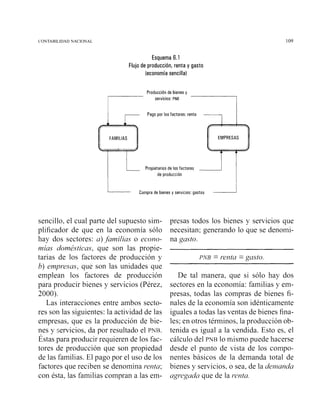CONTABlLlDAD NACIONAL
Esquema 6.1
Flujo de producción, renta y gasto
(economía sericilla)
Producción de bienes y
servicios: PNB
l
/ Pago por los factores: rerita --11
I Propietarios de los factores 1
de producción
ll
Compra de bienes y servicios: gastos 1
sencillo, el cual parte del supuesto sim-
plificador de que en la economía sólo
hay dos sectores: a).fan?iIias o econo-
mías domésticas, que son las propie-
tarias de los factores de producción y
h) empresas, que son las unidades que
emplean los factores de producción
para producir bienes y servicios (Pérez,
2000).
Las interacciones entre ambos secto-
res son las siguientes: la actividad de las
empresas, que es la producción de bie-
nes y servicios, da por resultado el PNB.
Éstas para producir requieren de los fac-
tores de producción que son propiedad
de las familias. El pago por el uso de los
factores que reciben se denomina renta;
con ésta, las familias compran a las em-
presas todos los bienes y servicios que
necesitan; generando lo que se denomi-
na gasto.
PIVB renta gasto.
De tal manera, que si sólo hay dos
sectores en la economía: familias y em-
presas, todas las compras de bienes fi-
nales de la economía son idénticamente
iguales a todas las ventas de bienes fina-
les; en otros términos, la producción ob-
tenida es igual a la vendida. Esto es, el
cálculo del PNRlo rriismopuede hacerse
desde el punto de vista de los compo-
nentes básicos de la demanda total de
bienes y servicios, o sea, de la det~ianda
agrcgcrda que de la r8enta.
 