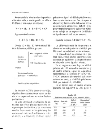 CONTABILIDAD NACIONAL 117
Retomando la identidad de la produc- privado es igual al déficit público más
ción obtenida y sustituyendo en ella a las exportaciones netas. Por ejemplo, si
C, léase el consumo, se obtiene: el ahorro y la inversión del sector priva-
do coinciden, entonces el déficit (o su-
P -Y +TR - T - S +1+G +XN perávit) presupuestario del sector públi-
co se refleja en un superávit (o déficit)
Agrupando términos: de igual cuantía del sector externo.
S - 1 - ( G + T R - T ) + X N Dada la fórmula S-I=(G+TR-T)+XN
Donde (G +TR - T) representa al dé-
ficit del sector público, ya que:

Menos
Gastos
del sector
público
Ingresos del sector
público (T = impuestos)
G = coinpra de bienes
y servicios
+
TR= transferencias
Déficit del sector público
La diferencia entre la inversión y el
ahorro se ve reflejado en el déficit pú-
blico o el superávit del sector externo.
En el cuadro 6.5 se observa en el pri-
mer caso, cómo ambos sectores se en-
cuentran en equilibro, la inversión no se
ve afectada y será igual al ahorro.
En el segundo caso hay un déficit
público de 100 unidades monetarias y
el sector externo sigue en equilibrio,
replanteando la fórmula I= S-(G+TR-
T+XN) entonces el superávit del sector
externo es cero, y el déficit público es
100, por lo tanto, I=500-100.
En el tercer caso el sector externo
presentó un superávit de 200 pero el
En cuanto a (XN), como ya se dijo,
significa las exportaciones netas, es de-
cir, a las exportaciones se restan las im-
portaciones.
En esta identidad se relaciona la ac-
tividad del sector privado (que esta iil-
tegrado por las familias y las enipi-esas)
Cuadro 6.5
Relaciones entre sectores eri una economía abierta
Ahorro Inversión
Déficit Superávit del
/S)
público sector externo
11) /G+TR-TI-- E!!/---
500 500 O U
con las finrinza5 tlcl 5ector piblico > las 500 400 100 O
c~ientascicl citerior. La tiilkreiici,i crltic 500 300 O 200
c 1 1 ! I ( S -1 L O 500 2!10 1O@ 2130
 