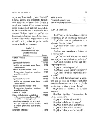 mayor que'la recibida. ¿Cómo hacerlo?:
el banco central está encargado de man-
tener reservas (existencia en divisas y
metales preciosos). Con estas reservas se
hacen los pagos al exterior, dependien-
do de su cuantía será la variación de la
reserva. El signo negativo significa una
disminución de éstas. Cuando hay supe-
rávit en la balanza de pagos entonces esta
variación será positiva porque se estarán
incrementando las reservas.
Cuadro 7.3
Ejernplo de balanza de pagos
(unidades monetarias)
Conceoto lmoorte
CUENTA CORRIENTE -22 808
Ingresos
Exportación de mercancías
Servicios no factoriales (viajes, fletes,
seguros y otros)
Servicios factoriales (intereses y otros)
Transferencias (donativos, pensiones
y ayudas extranjeras)
Egresos
Importación de mercancías
Servicios no factoriales (viajes, fletes,
seguros y otros)
Servicios factoriales (intereses y otros)
Transferencias (donativos, pensiones
y ayudas extranjeras)
CUENTA DE CAPITAL 25 955
Pasivos (endeudamiento: banca de desa 22 289
rrollo, banca comercial, Banco de Méxi-
co, público rio bancario, privado)
Inversión extranjera (directa y de cartera)
Activos (en bancos del exterior, créditos 3 666
al exterior, garantías de deuda externa,
otros)
ERRORES Y OMISIONES - 1 973
Banco de México 1 1 7 3
Variación de la reserva bruta 1 161
íaiustes oro-data v valoración) 12
1. ¿Cómo se ejecutan las decisiones
económicas en un sistema de mercado?
2. ;Cuáles son los problemas eco-
nómicos fundamentales?
3. ¿Cómo interviene el Estado en la
economía?
4. ¿Para qué interviene el Estado en
la economía?
5. ¿Cómo se utiliza la política fiscal
para apoyar el crecimiento económico?
6. ¿Cuáles son los efectos del défi-
cit presupuestal?
7. ¿Qué es deuda pública?
8. ¿Qué es y para qué sirve el dinero?
9. ¿Cómo se utiliza la política mo-
netaria?
10. Si usted fuera banquero y espe-
rara que las tasas de interés se elevaran
considerablemente en el futuro, ¿haría
préstamos a corto o a largo plazos?
11. ¿Cómo se controla al sistema
bancario?
12. ¿Qué significa "prestamista de
última instancia"?
13. ¿Qué es el tipo de cambio?
14. ¿Qué es balanza de pagos?
15. ¿Qué es la balanza comercial?
16. ¿Qué es la cuenta corriente?
17. ¿Qué es la cuenta de capital?
 