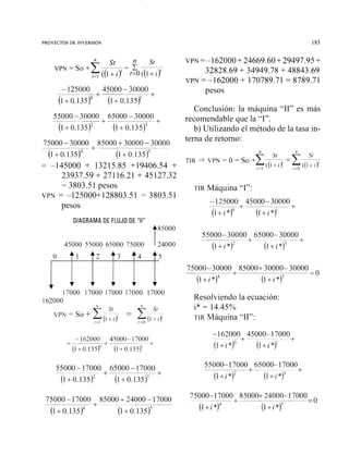 " St fl St
VPN = SO+E- = E -
t = ~((1+iy t=O ((1 +iy
75000 -30000 85000 +30000 - 30000-- +----
(1+0.135)" (1+0.135)"
= -145000 + 13215.85 +19406.54 +
23937.59 + 27116.21 + 45127.32
= 3803.51 pesos
VPN = -125000+128803.51 = 3803.51
pesos
DIAGRAMA DE FLUJO DE "11"
t85000
VPN=-162000+24669.60 +29497.95+
32828.69 + 34949.78 + 48843.69
VPN = -162000 + 170789.71 = 8789.71
pesos
Conclusión: la máquina "11" es más
recomendable que la "1".
b) Utilizando el método de la tasa in-
terna de retorno:
St
TIR 3 VPN = 0 = SO+x-i=I
TIR Máquina "1":
Resolviendo la ecuación:
i* = 14.45%
TIR Maquina "11":
 