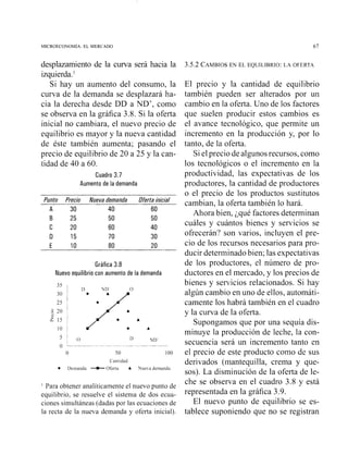 MICROECONOMÍA.EL MERCADO 67
desplazamiento de la curva será hacia la
izquierda.'
Si hay un aumento del consumo, la
curva de la demanda se desplazará ha-
cia la derecha desde DD a ND', como
se observa en la gráfica 3.8. Si la oferta
inicial no cambiara, el nuevo precio de
equilibrio es mayor y la nueva cantidad
de éste también aumenta; pasando el
precio de equilibrio de 20 a 25 y la can-
tidad de 40 a 60.
Cuadro 3.7
Aumento de la demanda
Punto Precio Nueva demanda Oferta inicial
A 30 40 60
Gráfica 3.8
Nuevo equilibrio cori aumento de la demanda
5 0 UD
o - - - . -
O 50 100
Cantidad
Deiiiaiida +Oterta A Yiieca demanda
' Para obtener analíticamente el nuevo punto de
equilibrio, se resuelve el sistema de dos ecua-
ciones simultáneas (dadas por las ecuaciones de
la recta de la nueva demanda y oferta inicial).
3.5.2 CAMBIOSEN EL EQUILIBRIO: LA OFERTA
El precio y la cantidad de equilibrio
también pueden ser alterados por uii
cambio en la oferta. Uno de los factores
que suelen producir estos cambios es
el avance tecnológico, que permite un
incremento en la producción y, por lo
tanto, de la oferta.
Sielprecio de algunos recursos, como
los tecnológicos o el incremento en la
productividad, las expectativas de los
productores, la cantidad de productores
o el precio de los productos sustitutos
cambian, la oferta también lo hará.
Ahora bien, ¿qué factores determinan
cuáles y cuántos bienes y servicios se
ofrecerán? son varios, incluyen el pre-
cio de los recursos necesarios para pro-
ducir determinado bien; las expectativas
de los productores, el número de pro-
ductores en el mercado, y los precios de
bienes y servicios relacionados. Si hay
algún cambio en uno de ellos, automáti-
camente los habrá también en el cuadro
y la curva de la oferta.
Supongamos que por una sequía dis-
minuye la producción de leche, la con-
secuencia será un incremento tanto en
el precio de este producto como de sus
derivados (mantequilla, crema y que-
sos). La disminución de la oferta de le-
che se observa en el cuadro 3.8 y está
representada en la gráfica 3.9.
El nuevo punto de equilibrio se es-
tablece suponiendo que no se registran
 