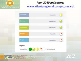 Plan 2040 Indicators:
www.atlantaregional.com/scorecard

 