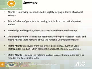Summary
• Atlanta is improving in exports, but is slightly lagging in terms of national
average
• Atlanta’s share of patents is increasing, but far from the nation’s patent
leaders
• Knowledge and Logistics job sectors are above the national average
• The unemployment rate has not yet moderated to pre-recession levels, and
metro Atlanta's rate remains above the national unemployment rate
• Metro Atlanta's recovery from the lowest point (in Q3, 2009) in Gross
Metropolitan Product (GMP) ranks 10th among the top 25 U.S. metros
• Metro Atlanta is among the nation's leaders in recent home price gains as
noted in the Case-Shiller Index

 
