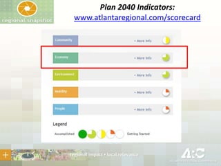 Plan 2040 Indicators:
www.atlantaregional.com/scorecard

 