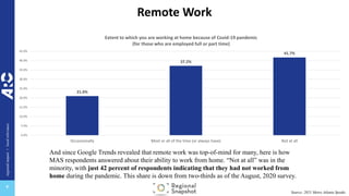 regional
impact
+
local
relevance
+
Remote Work
21.0%
37.2%
41.7%
0.0%
5.0%
10.0%
15.0%
20.0%
25.0%
30.0%
35.0%
40.0%
45.0%
Occassionally Most or all of the time (or always have) Not at all
Extent to which you are working at home because of Covid-19 pandemic
(for those who are employed full or part time)
And since Google Trends revealed that remote work was top-of-mind for many, here is how
MAS respondents answered about their ability to work from home. “Not at all” was in the
minority, with just 42 percent of respondents indicating that they had not worked from
home during the pandemic. This share is down from two-thirds as of the August, 2020 survey.
Source: 2021 Metro Atlanta Speaks
 