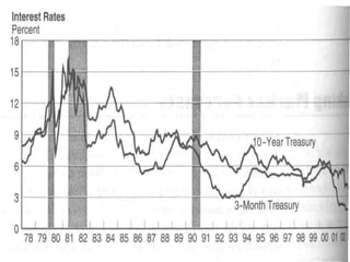 Economy & market analysis.