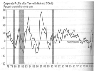 Economy & market analysis.