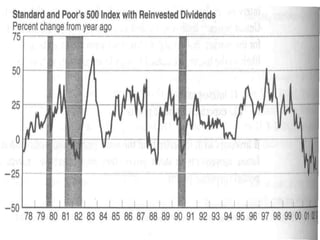 Economy & market analysis.