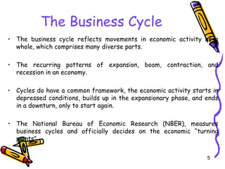 Economy & market analysis.