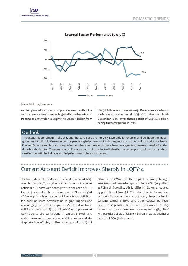 Bop deficit cause depletion for forex reserves