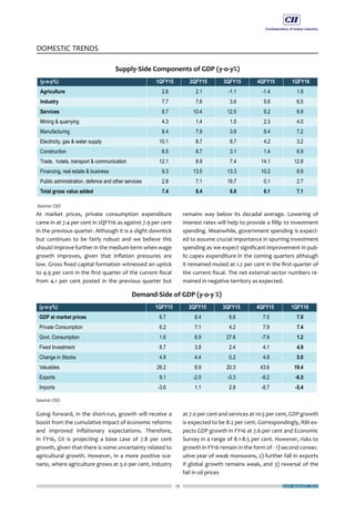 13
DOMESTIC TRENDS
JULY-AUGUST 2015
At market prices, private consumption expenditure
came in at 7.4 per cent in 2QFY16 as against 7.9 per cent
in the previous quarter. Although it is a slight downtick
but continues to be fairly robust and we believe this
should improve further in the medium-term when wage
growth improves, given that inflation pressures are
low. Gross fixed capital formation witnessed an uptick
to 4.9 per cent in the first quarter of the current fiscal
from 4.1 per cent posted in the previous quarter but
Going forward, in the short-run, growth will receive a
boost from the cumulative impact of economic reforms
and improved inflationary expectations. Therefore,
in FY16, CII is projecting a base case of 7.8 per cent
growth, given that there is some uncertainty related to
agricultural growth. However, in a more positive sce-
nario, where agriculture grows at 3.0 per cent, industry
remains way below its decadal average. Lowering of
interest rates will help to provide a fillip to investment
spending. Meanwhile, government spending is expect-
ed to assume crucial importance in spurring investment
spending as we expect significant improvement in pub-
lic capex expenditure in the coming quarters although
it remained muted at 1.2 per cent in the first quarter of
the current fiscal. The net external sector numbers re-
mained in negative territory as expected.
at 7.0 per cent and services at 10.5 per cent, GDP growth
is expected to be 8.2 per cent. Correspondingly, RBI ex-
pects GDP growth in FY16 at 7.6 per cent and Economic
Survey in a range of 8.1-8.5 per cent. However, risks to
growth in FY16 remain in the form of - 1) second consec-
utive year of weak monsoons, 2) further fall in exports
if global growth remains weak, and 3) reversal of the
fall in oil prices
 