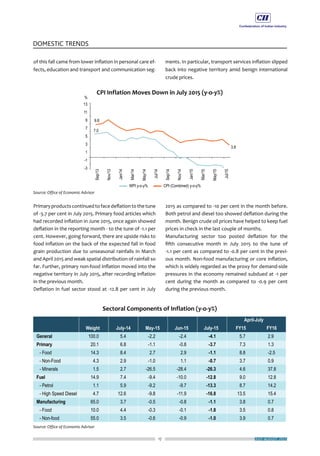 17
DOMESTIC TRENDS
JULY-AUGUST 2015
of this fall came from lower inflation in personal care ef-
fects, education and transport and communication seg-
Primaryproductscontinuedtofacedeflationtothetune
of -3.7 per cent in July 2015. Primary food articles which
had recorded inflation in June 2015, once again showed
deflation in the reporting month - to the tune of -1.1 per
cent. However, going forward, there are upside risks to
food inflation on the back of the expected fall in food
grain production due to unseasonal rainfalls in March
and April 2015 and weak spatial distribution of rainfall so
far. Further, primary non-food inflation moved into the
negative territory in July 2015, after recording inflation
in the previous month.
Deflation in fuel sector stood at -12.8 per cent in July
ments. In particular, transport services inflation slipped
back into negative territory amid benign international
crude prices.
2015 as compared to -10 per cent in the month before.
Both petrol and diesel too showed deflation during the
month. Benign crude oil prices have helped to keep fuel
prices in check in the last couple of months.
Manufacturing sector too posted deflation for the
fifth consecutive month in July 2015 to the tune of
-1.1 per cent as compared to -0.8 per cent in the previ-
ous month. Non-food manufacturing or core inflation,
which is widely regarded as the proxy for demand-side
pressures in the economy remained subdued at -1 per
cent during the month as compared to -0.9 per cent
during the previous month.
 