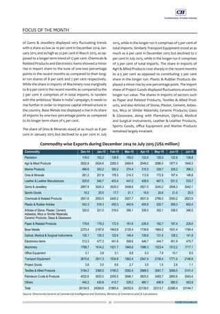 35
FOCUS OF THE MONTH
JULY-AUGUST 2015
of Gems & Jewellery displayed very fluctuating trends
with a share as low as 10 per cent in December 2014-Jan-
uary 2015 and as high as 22 per cent in March 2015, as op-
posed to a longer term trend of 17 per cent. Chemicals &
Related Products and Electronics Items showed a minor
rise in import share to the tune of one-two percentage
points in the recent months as compared to their long-
er run shares of 8 per cent and 7 per cent respectively.
While the share in imports of Machinery rose marginally
to 8-9 per cent in the recent months as compared to the
7 per cent it comprises of in total imports, in tandem
with the ambitious ‘Make in India’ campaign, it needs to
rise further in order to improve capital infrastructure in
the country. Base Metals too displayed a rise in its share
of imports by one-two percentage points as compared
to its longer term share of 5 per cent.
The share of Ores & Minerals stood at as much as 8 per
cent in January 2015 but declined to 4 per cent in July
2015, while in the longer run it comprises of 5 per cent of
total imports. Similarly Transport Equipment stood at as
much as 6 per cent in December 2015 but declined to 2
per cent in July 2015, while in the longer run it comprises
of 3 per cent of total imports. The share in imports of
Agri & Allied Products rose sharply in the recent months
to 4-5 per cent as opposed to constituting 3 per cent
share in the longer run. Plastic & Rubber Products dis-
played a minor rise by one percentage point. The import
share of Project Goods displayed fluctuations around its
longer run value. The shares in imports of sectors such
as Paper and Related Products, Textiles & Allied Prod-
ucts, and also Articles of Stone, Plaster, Cement, Asbes-
tos, Mica or Similar Materials; Ceramic Products; Glass
& Glassware, along with Plantation, Optical, Medical
and Surgical Instruments, Leather & Leather Products,
Sports Goods, office Equipment and Marine Products
remained largely invariant.
 