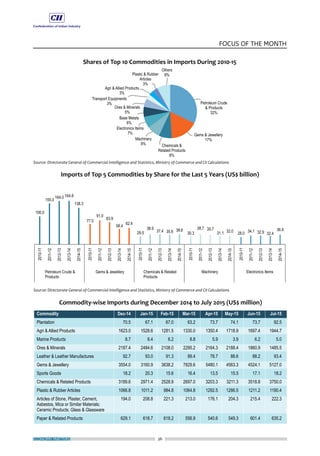 ECONOMY MATTERS 36
FOCUS OF THE MONTH
 
