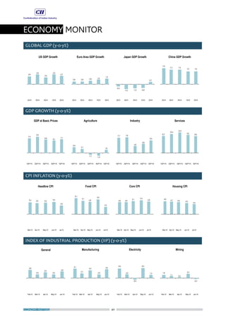 ECONOMY MONITOR
ECONOMY MATTERS 40
 