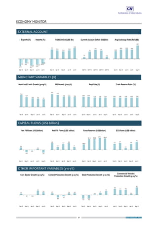 41
ECONOMY MONITOR
JULY-AUGUST 2015
 