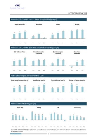 ECONOMY MATTERS 42
ECONOMY MONITOR
 