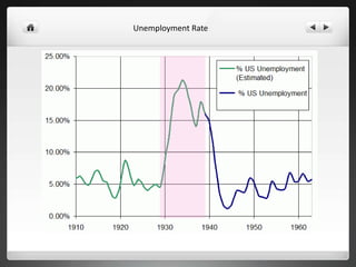 Unemployment Rate
 