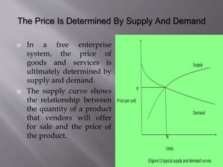  In a free enterprise
system, the price of
goods and services is
ultimately determined by
supply and demand.
 The supply curve shows
the relationship between
the quantity of a product
that vendors will offer
for sale and the price of
the product.
 