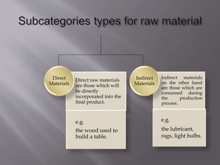Direct raw materials
are those which will
be directly
incorporated into the
final product.
e.g.
the wood used to
build a table.
Direct
Materials
Indirect materials
on the other hand
are those which are
consumed during
the production
process.
e.g.
the lubricant,
rags, light bulbs.
Indirect
Materials
 