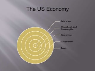 Education
Households and
Consumption
Production
Government
Trade
 