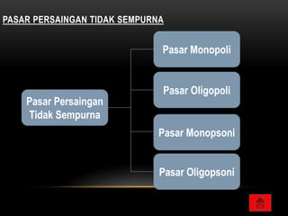 PASAR PERSAINGAN TIDAK SEMPURNA


                              Pasar Monopoli


                              Pasar Oligopoli
    Pasar Persaingan
    Tidak Sempurna
                              Pasar Monopsoni


                              Pasar Oligopsoni
 
