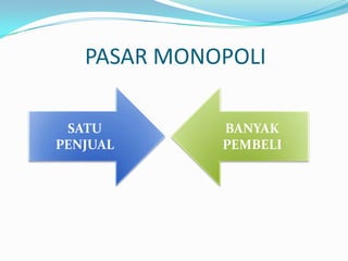PASAR MONOPOLI

 SATU        BANYAK
PENJUAL      PEMBELI
 