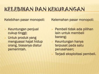 KELEBIHAN DAN KEKURANGAN
Kelebihan pasar monopoli:    Kelemahan pasar monopoli:

   Keuntungan penjual          Pembeli tidak ada pilihan
    cukup tinggi;                lain untuk membeli
   Untuk produk yang            barang;
    menguasai hajat hidup       Keuntungan hanya
    orang, biasanya diatur       terpusat pada satu
    pemerintah.                  perusahaan;
                                Terjadi eksploitasi pembeli.
 